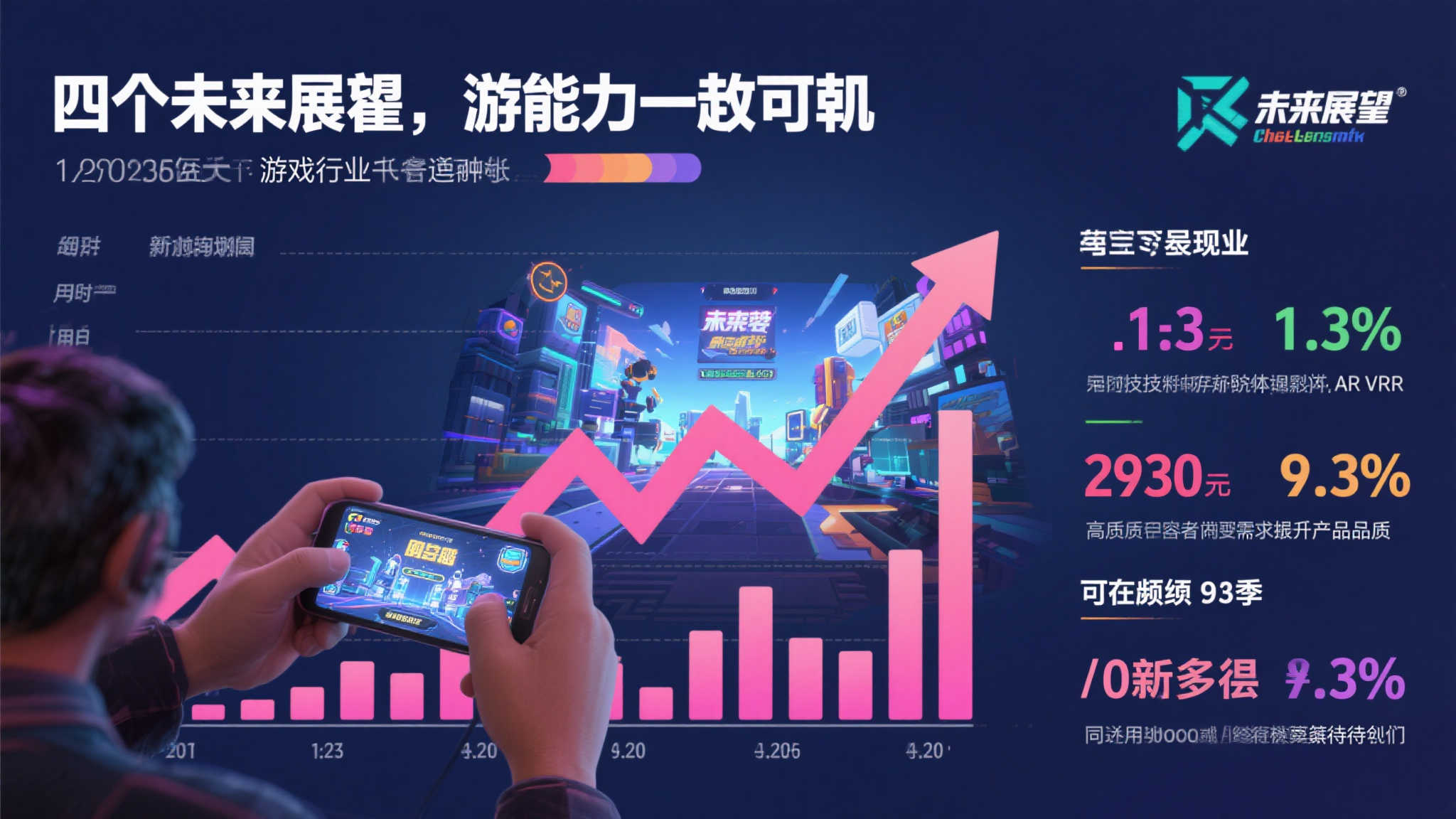 四、未来展望：潜力依旧可期
从1-3月
